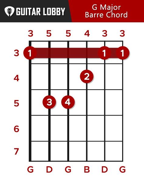g barre chord shape
